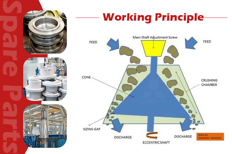 component of the nigerian mining industry